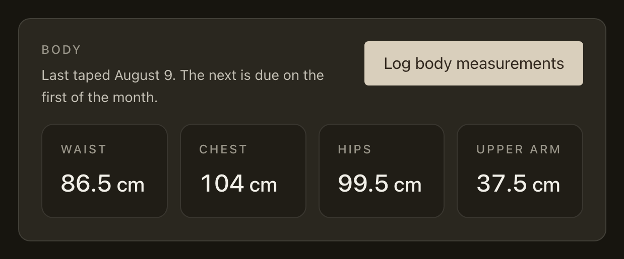 The Body card on Today. An eyebrow reading BODY, a line reading Last taped August 9, the next is due on the first of the month, a button reading Log body measurements, and four tiles reading Waist 86.5 cm, Chest 104 cm, Hips 99.5 cm and Upper arm 37.5 cm.
